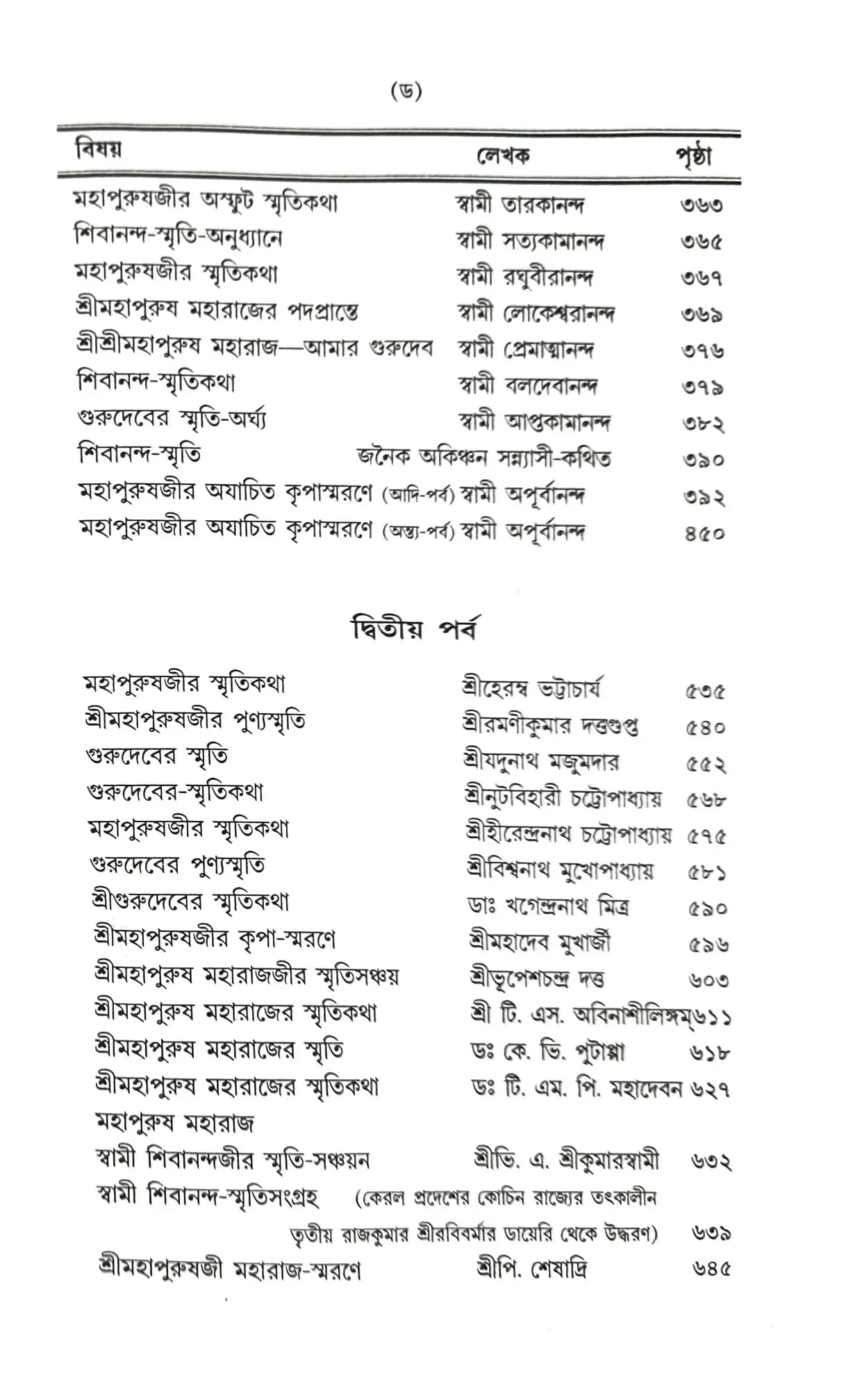 শিবানন্দ-স্মৃতিসংগ্রহ